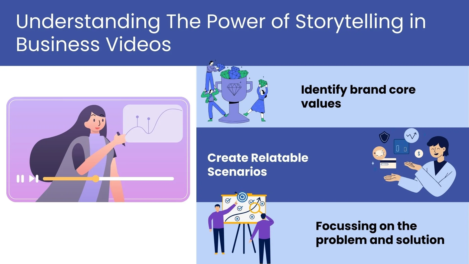 Understanding The Power of Storytelling in Business Videos