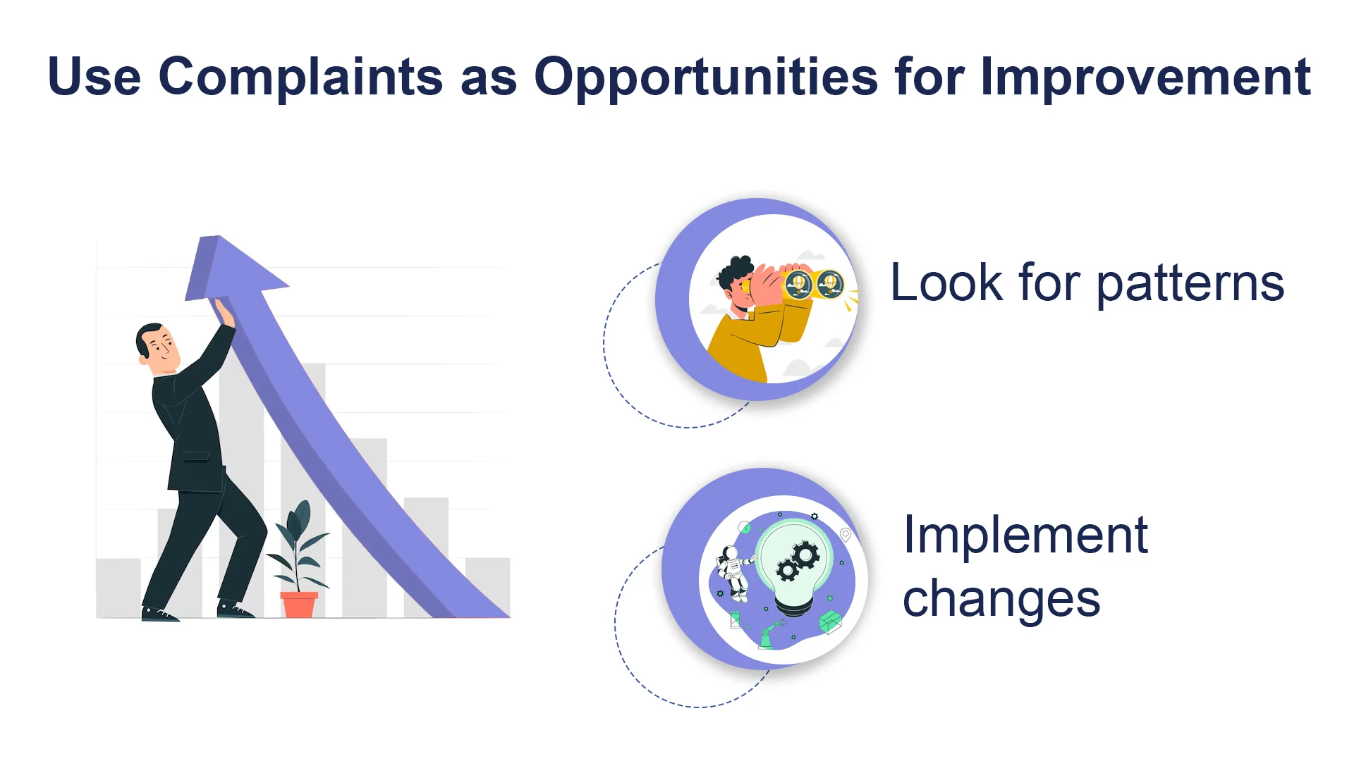 Use Complaints as Opportunities for Improvement