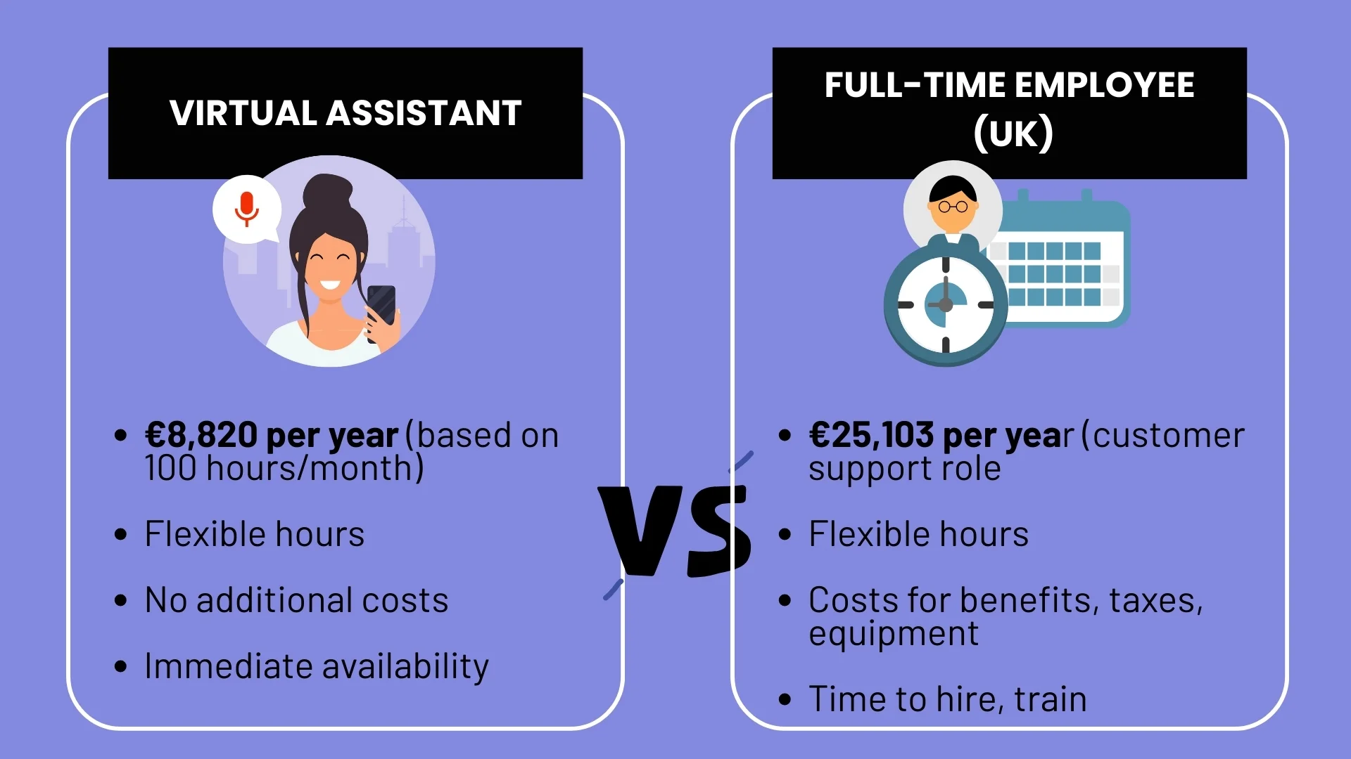 virtual assistant vs fulltime employee