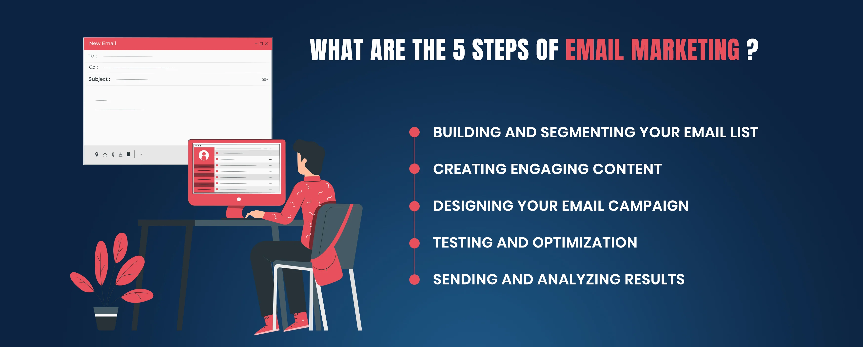 What are five steps of email marketing?