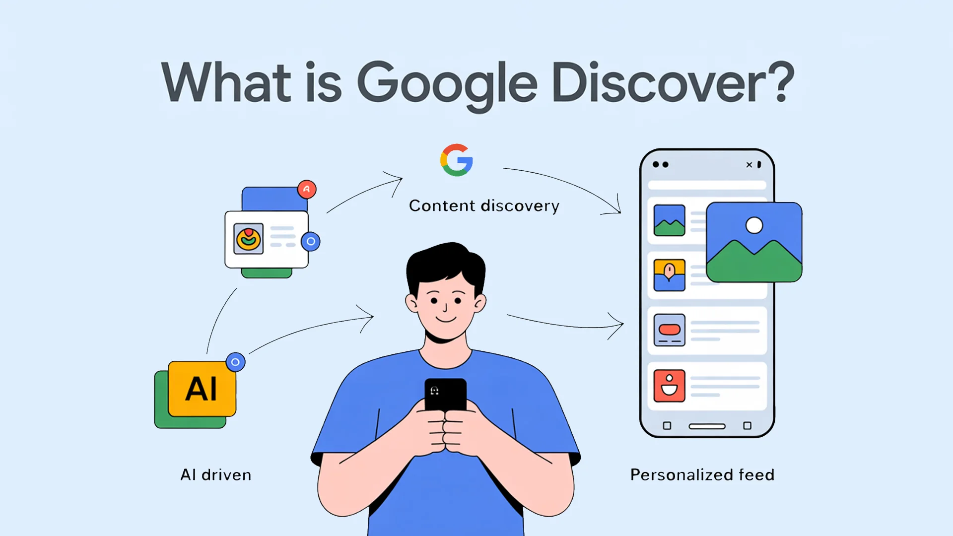 What is Google Discover