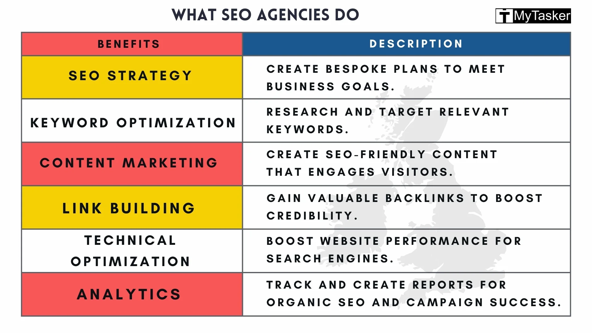 What SEO agencies do