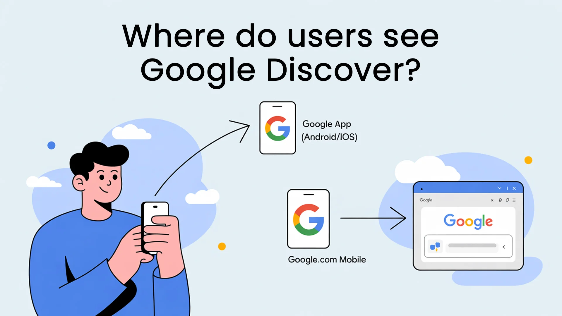 Where do users see Google Discover