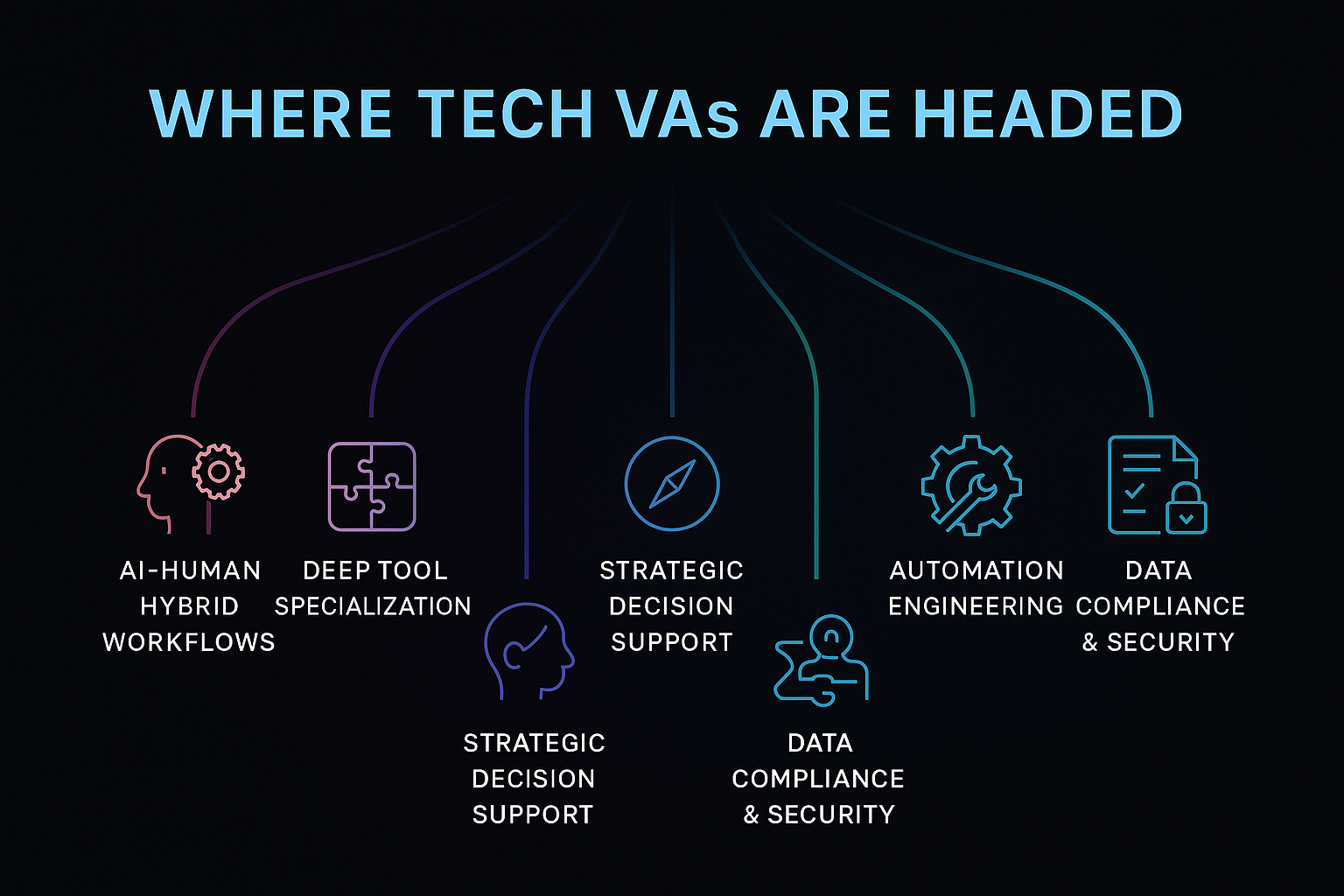 future of tech virtual assistants