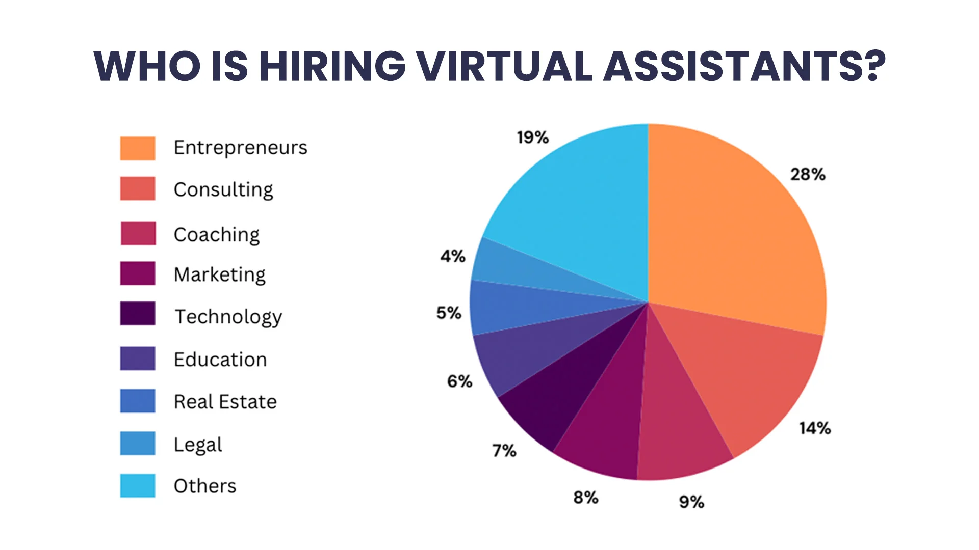 Who is hiring Virtual Assistants