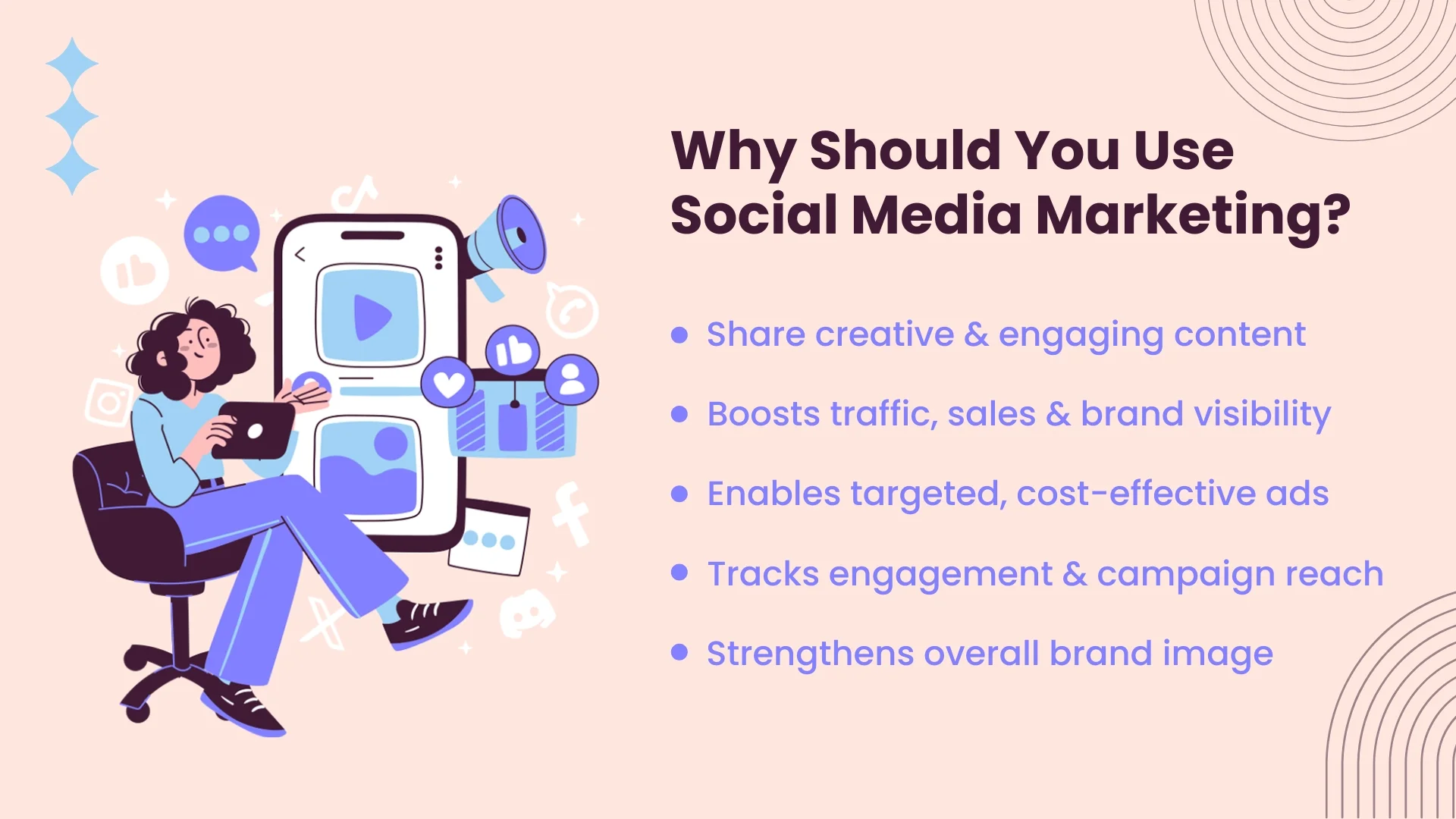 Why Should You Use Social Media Marketing?