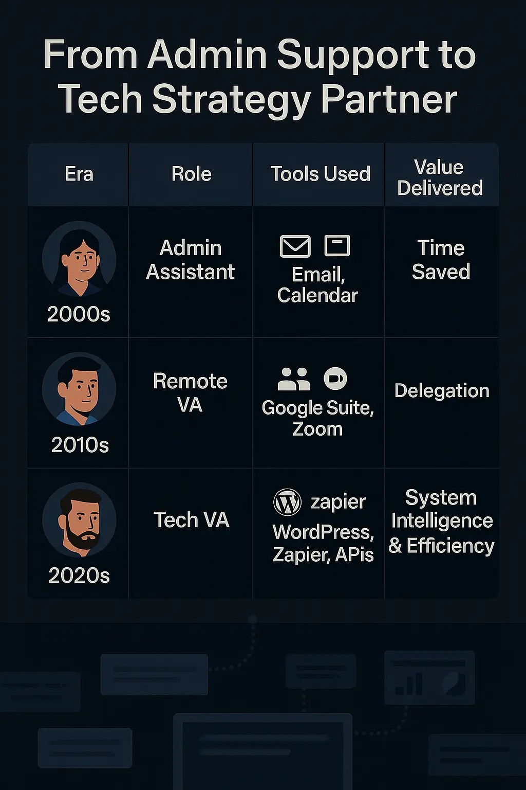 importance of a tech va in today's world