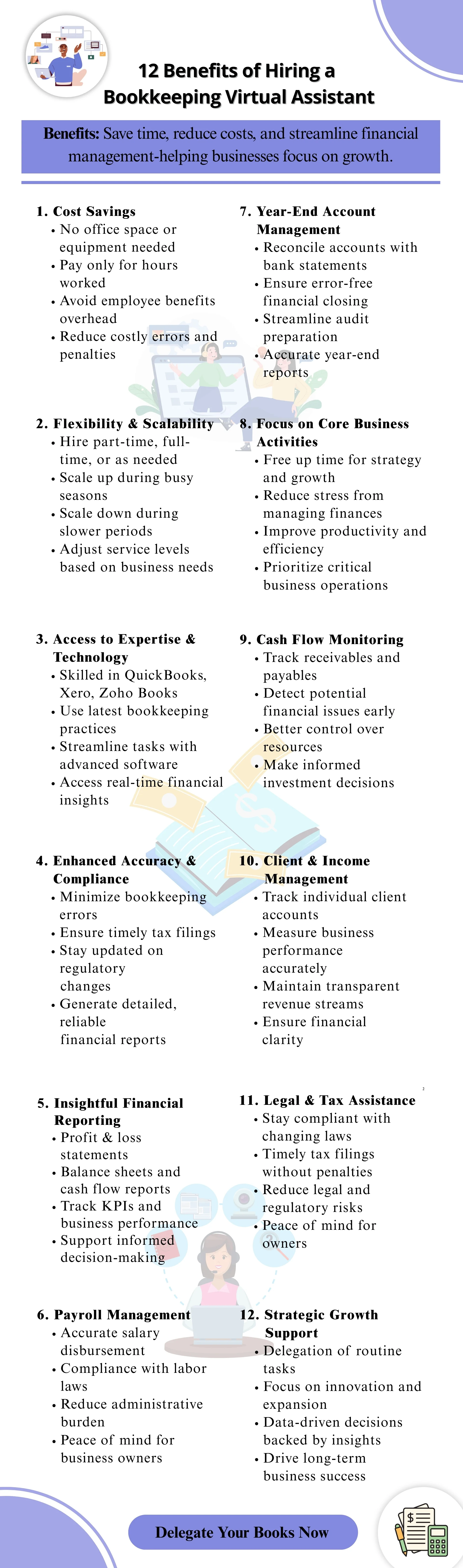 An infographic about 12 Benefits of Hiring a Bookkeeping Virtual Assistant