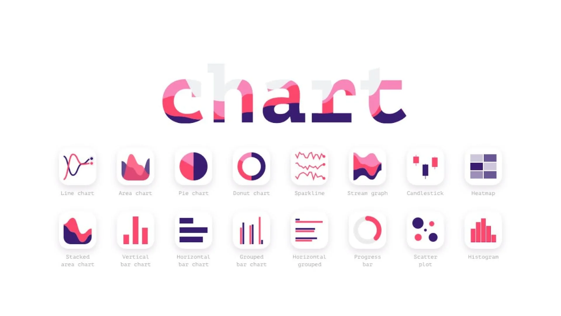 charts