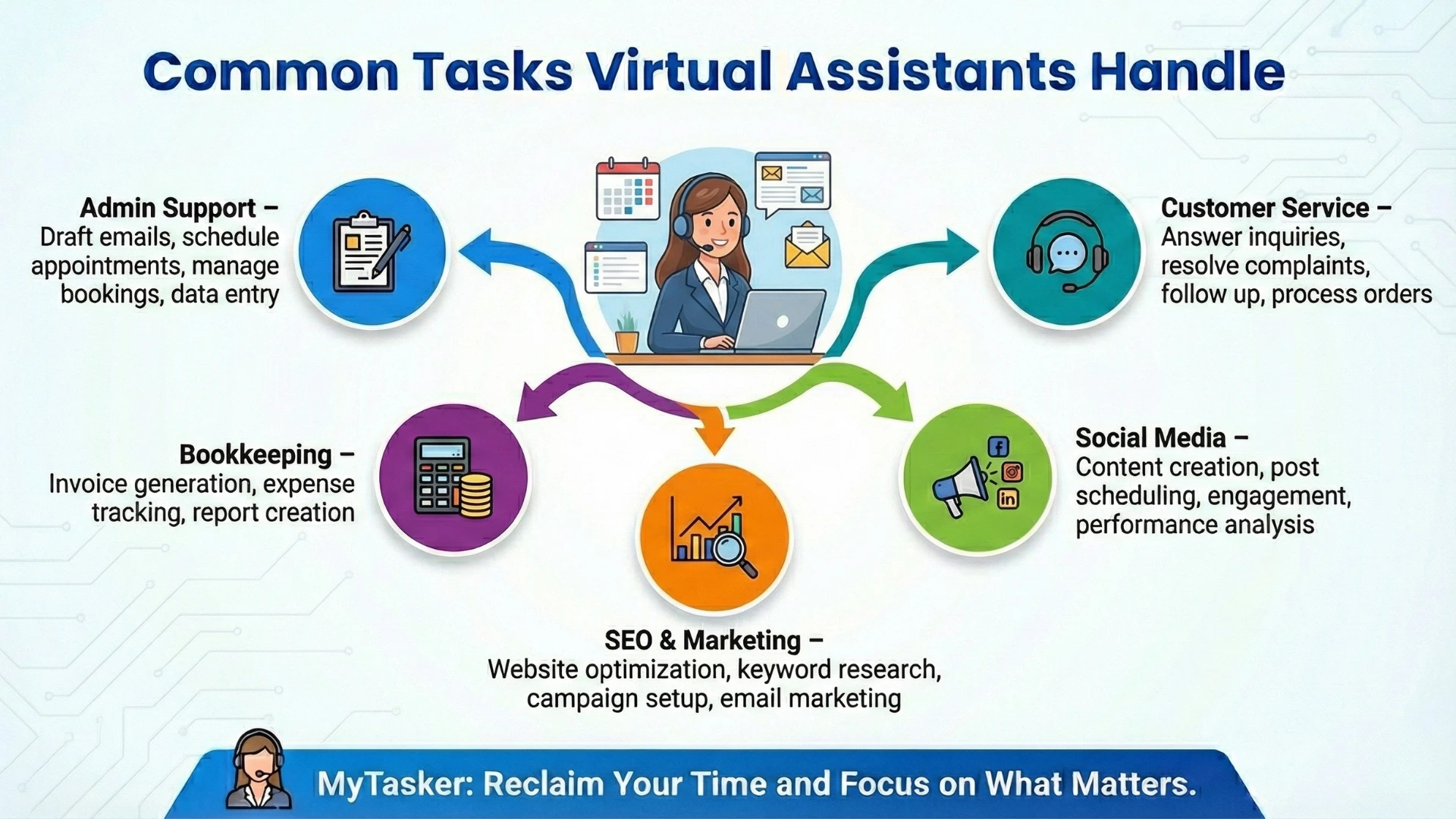 Common Tasks Virtual Assistants Handle