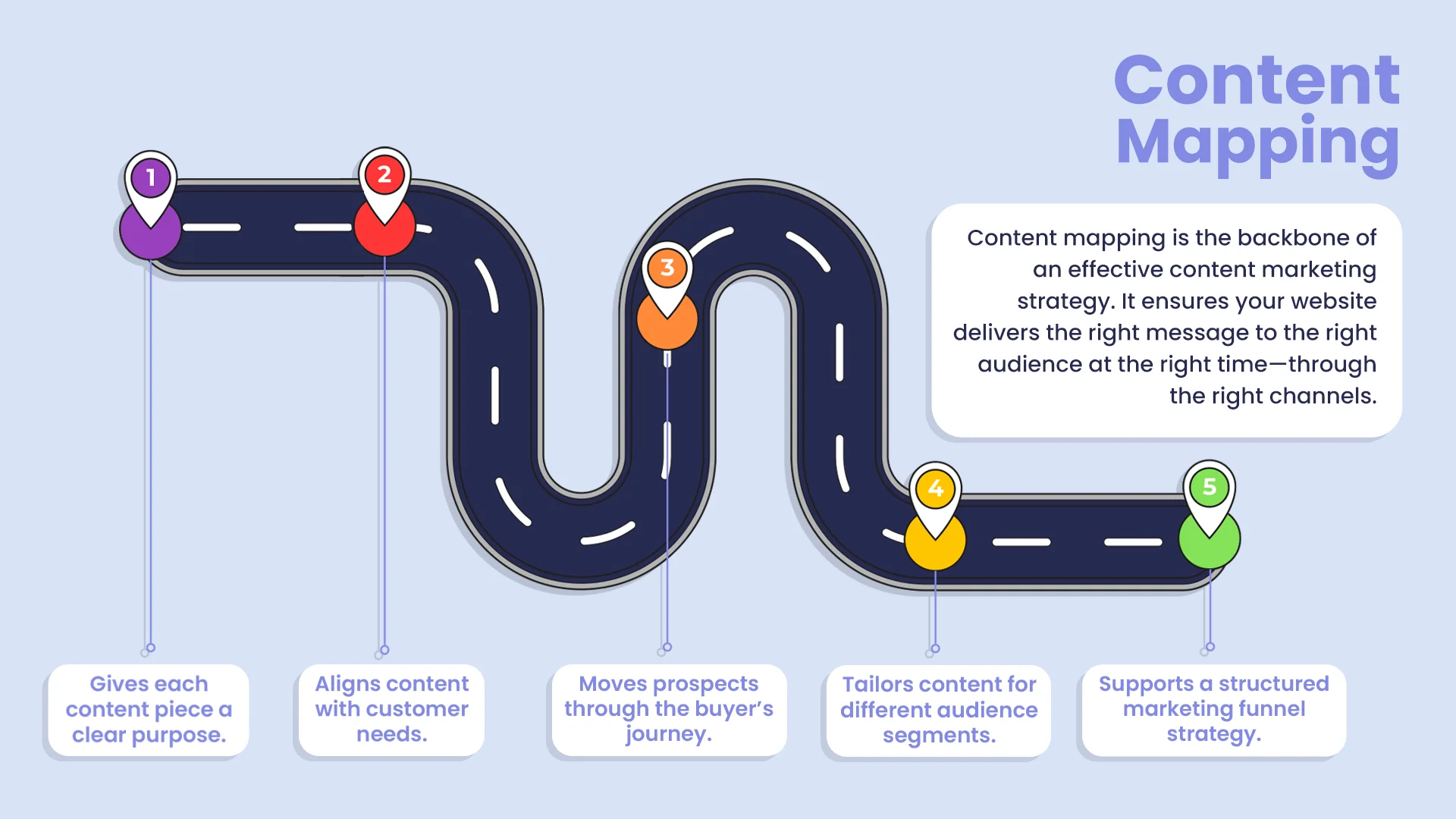 Content Mapping