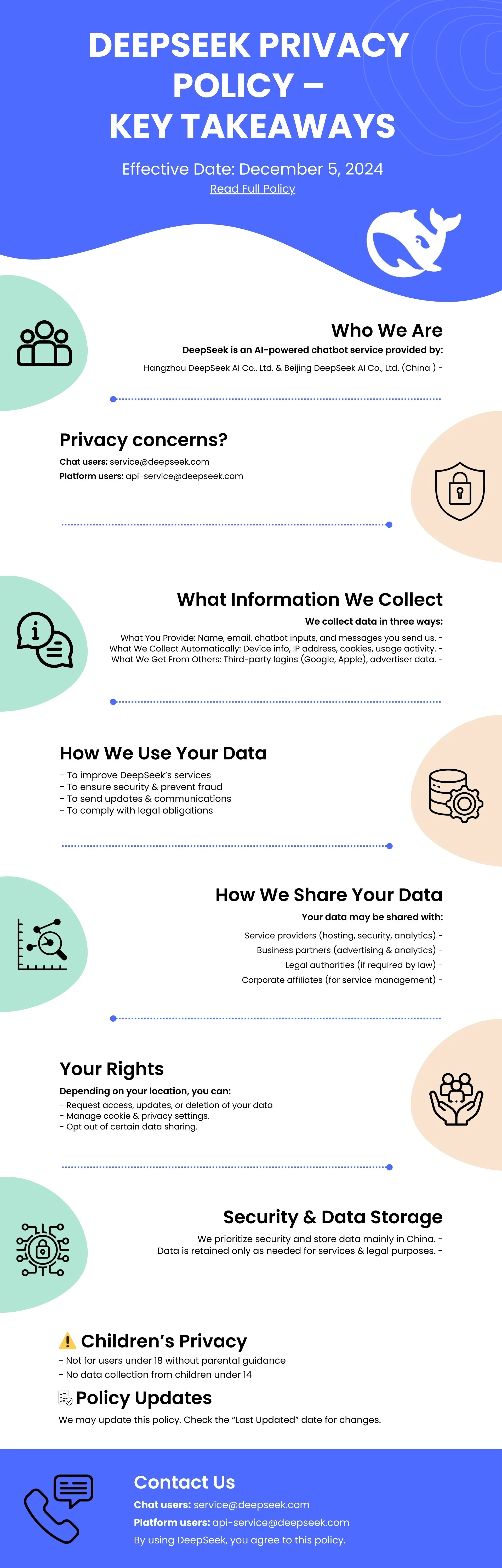 DeepSeek Privacy Policy – Key Takeaways