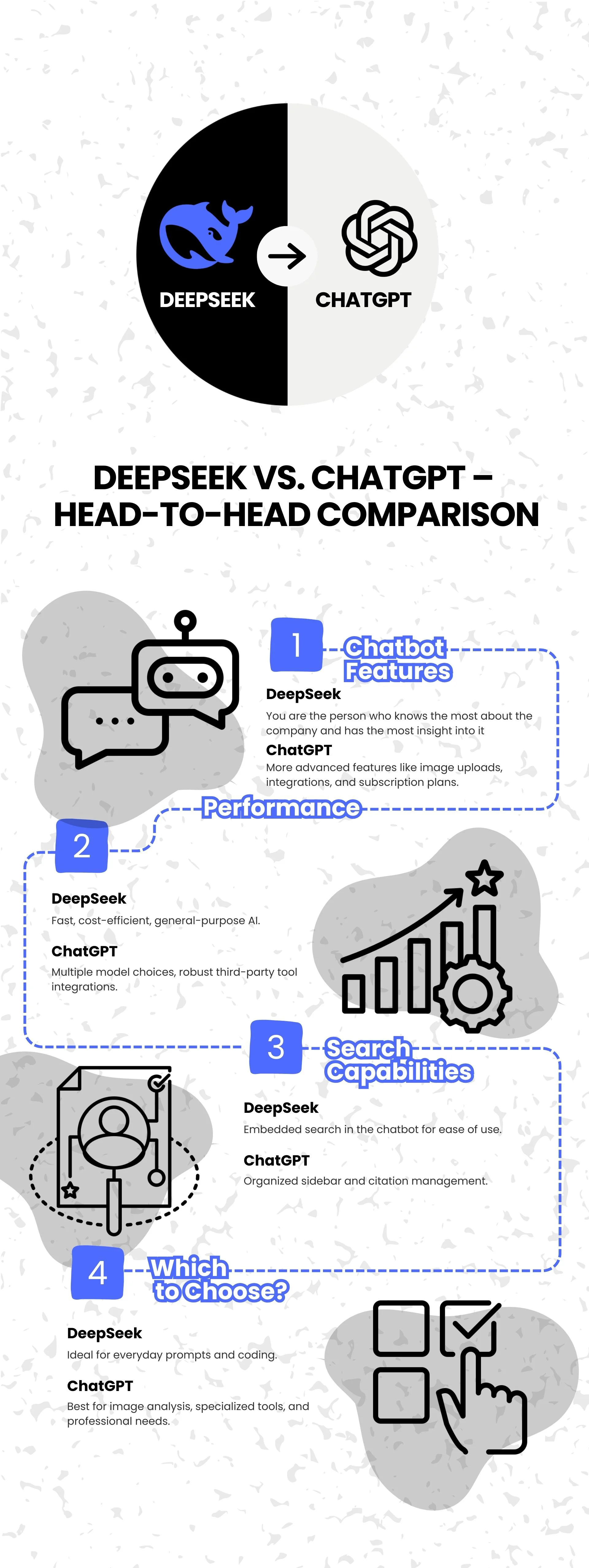DeepSeek vs. ChatGPT – Head-to-Head Comparison