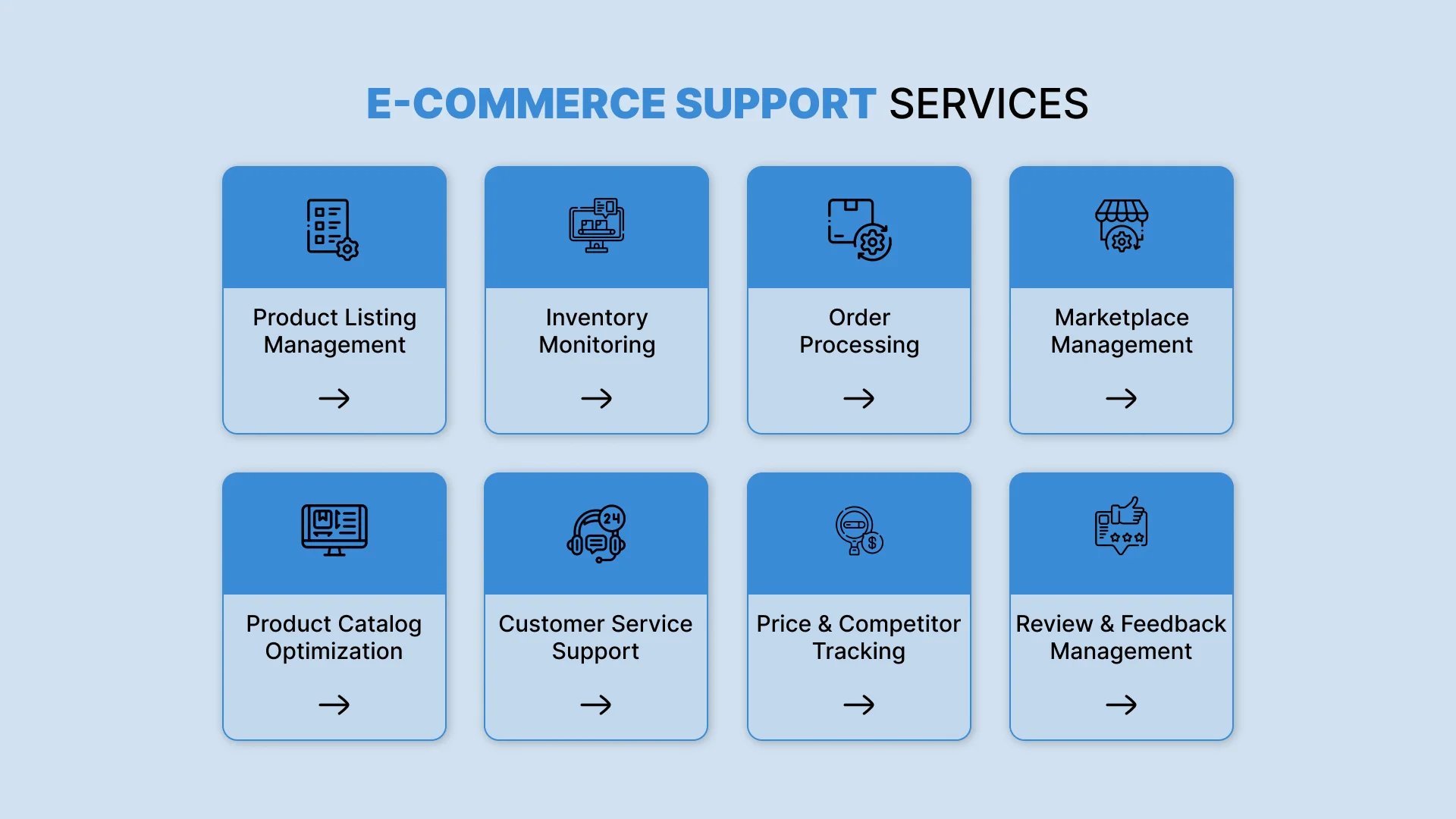 E-Commerce Support Services