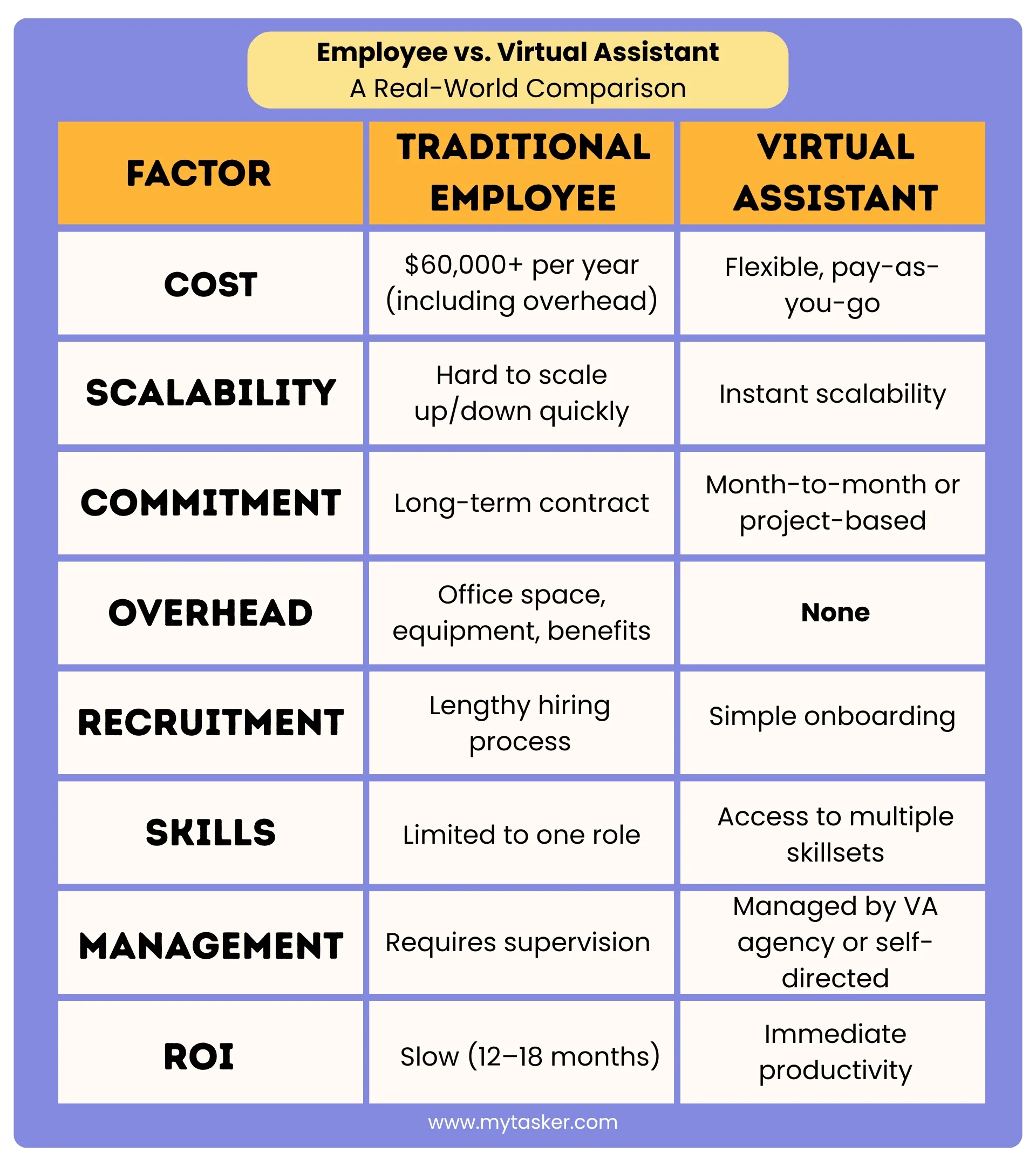 Employee vs. Virtual Assistant A Real-World Comparison
