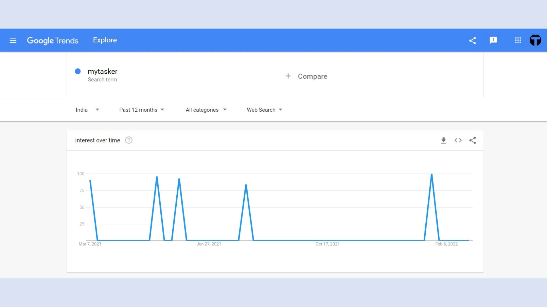 Google Trends