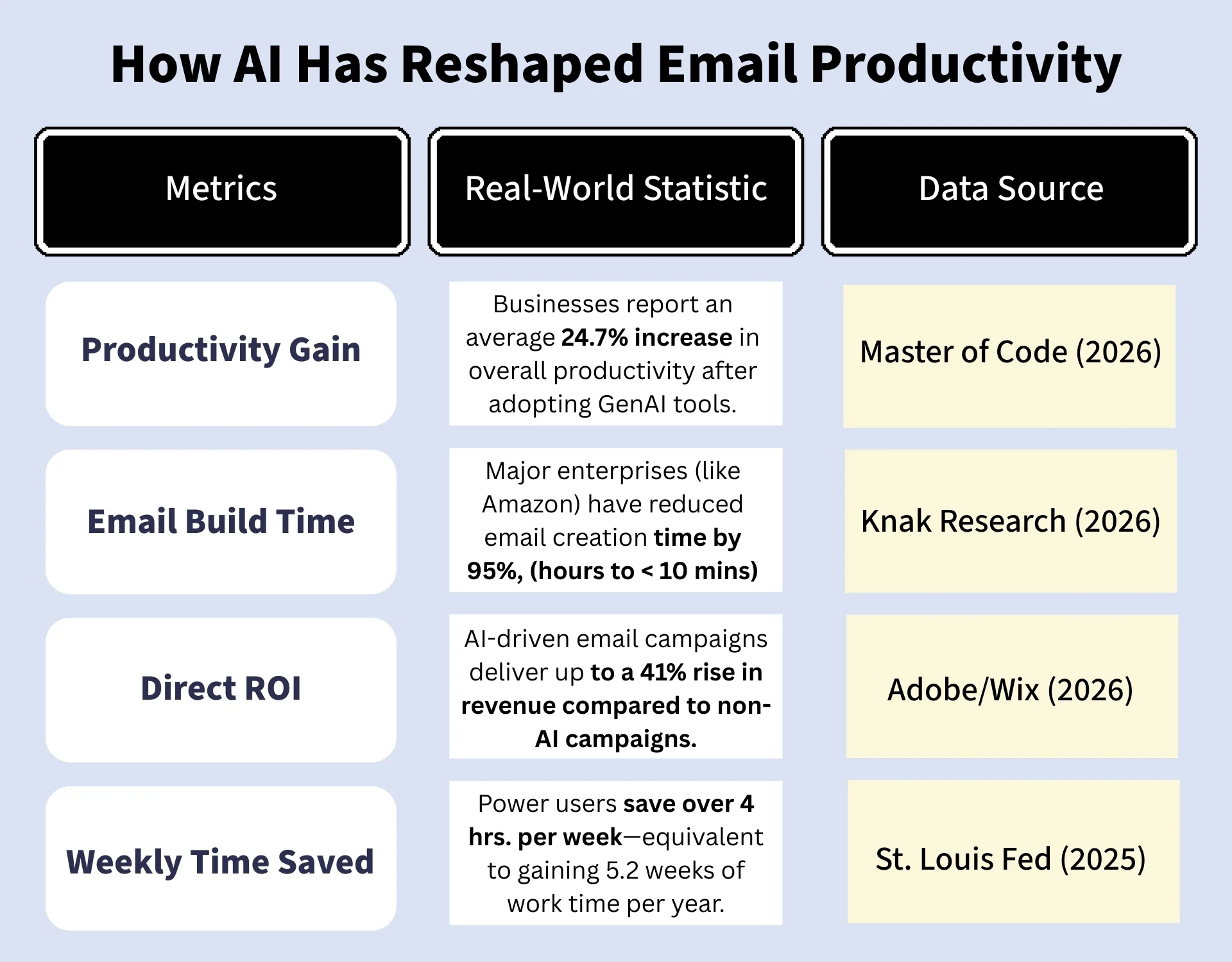 How AI Voice Has Reshaped Email Productivity
