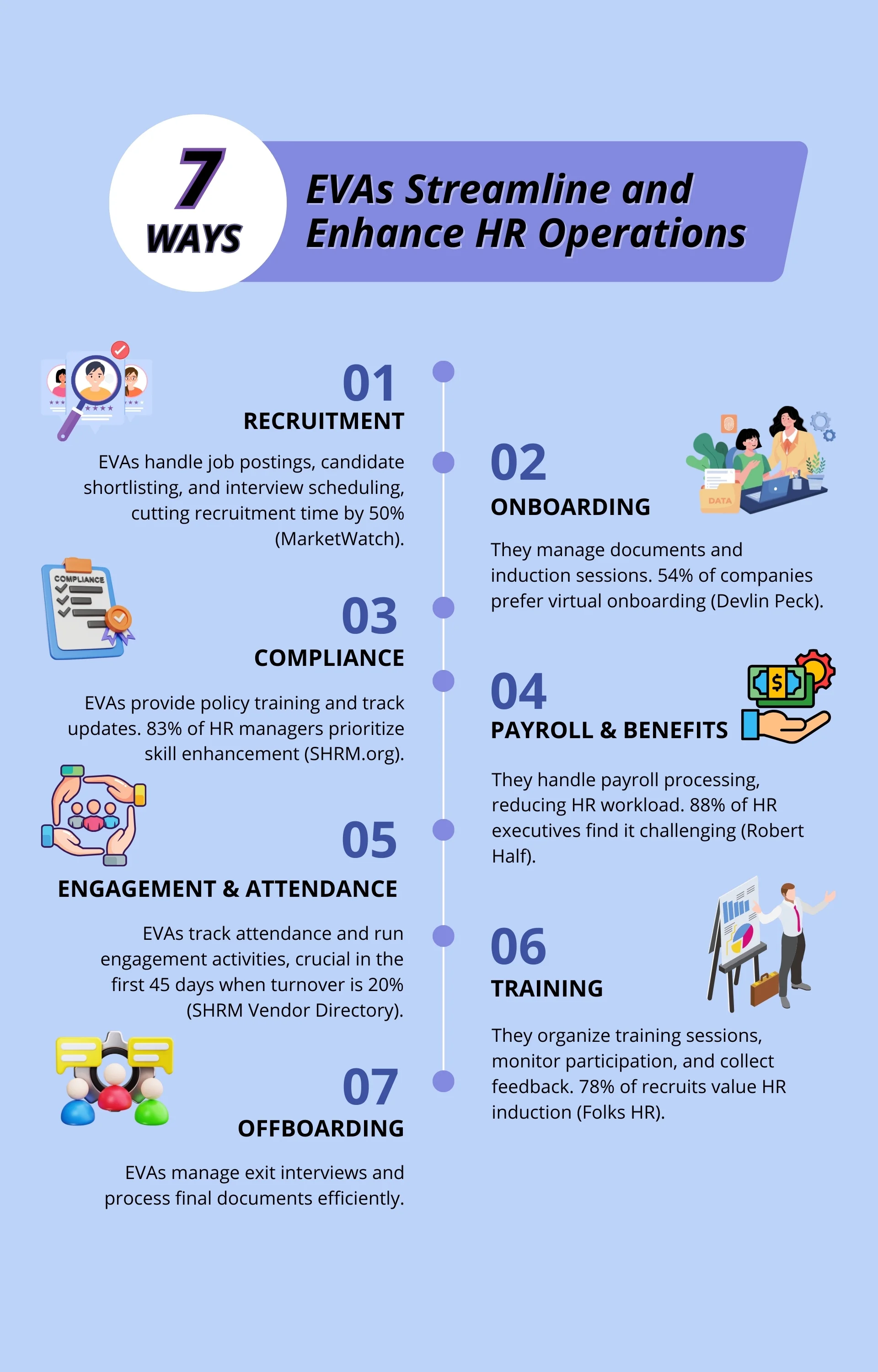 How an Employee Virtual Assistant Company Can Support HR
