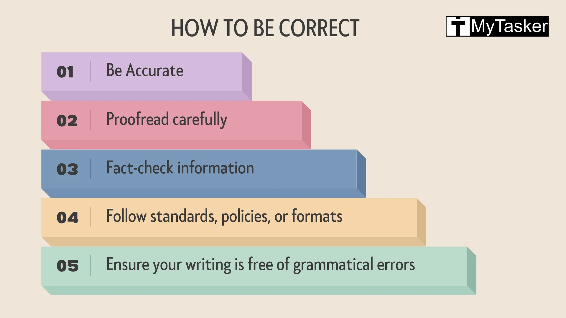How to be Correct