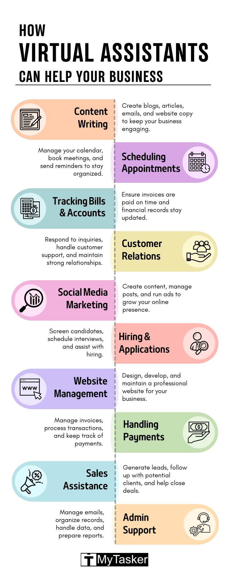 How Virtual Assistant Service can help your Business