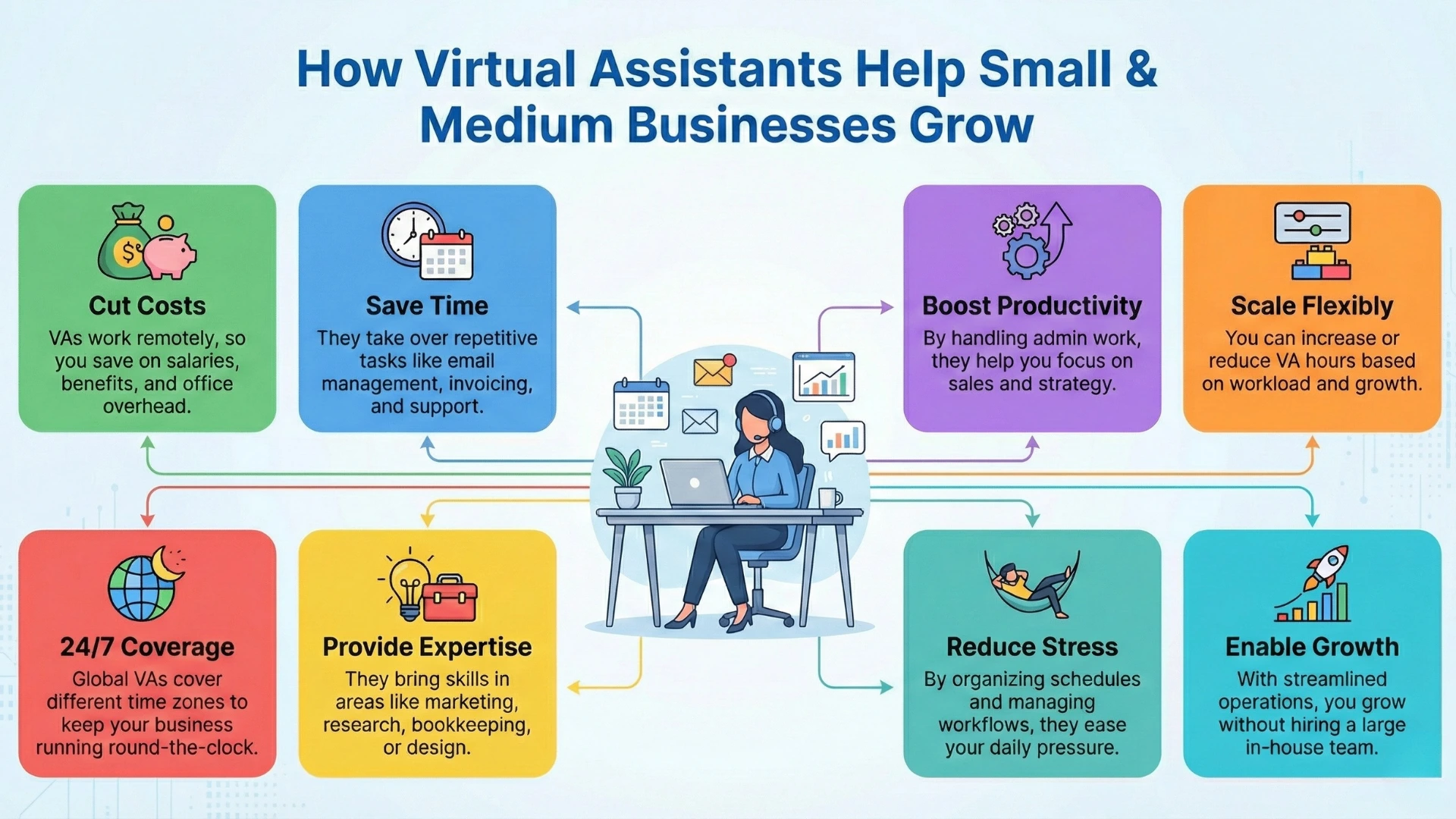 How Virtual Assistants Help Small and Medium Businesses Grow