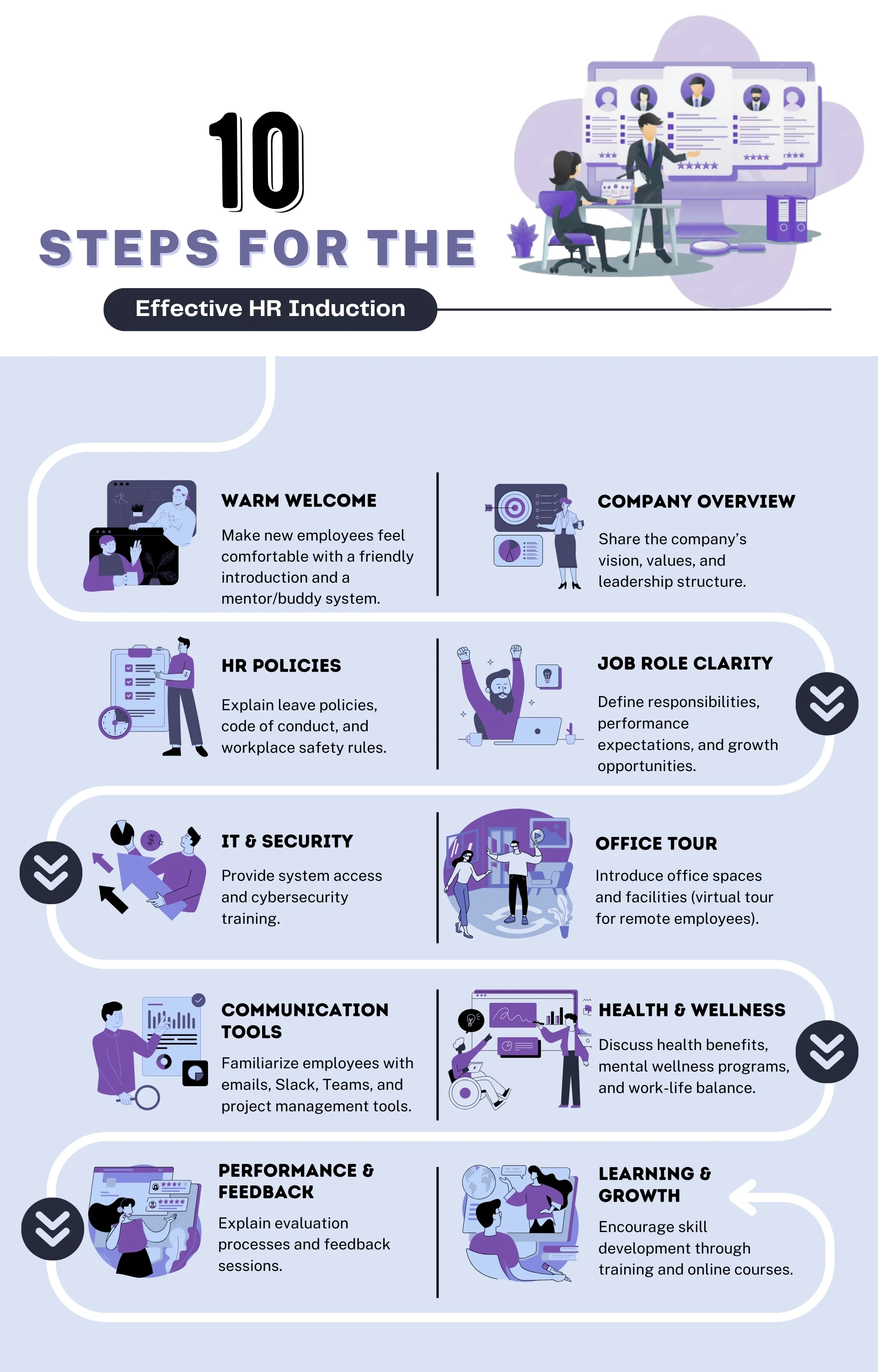 Key Steps for an Effective HR Induction