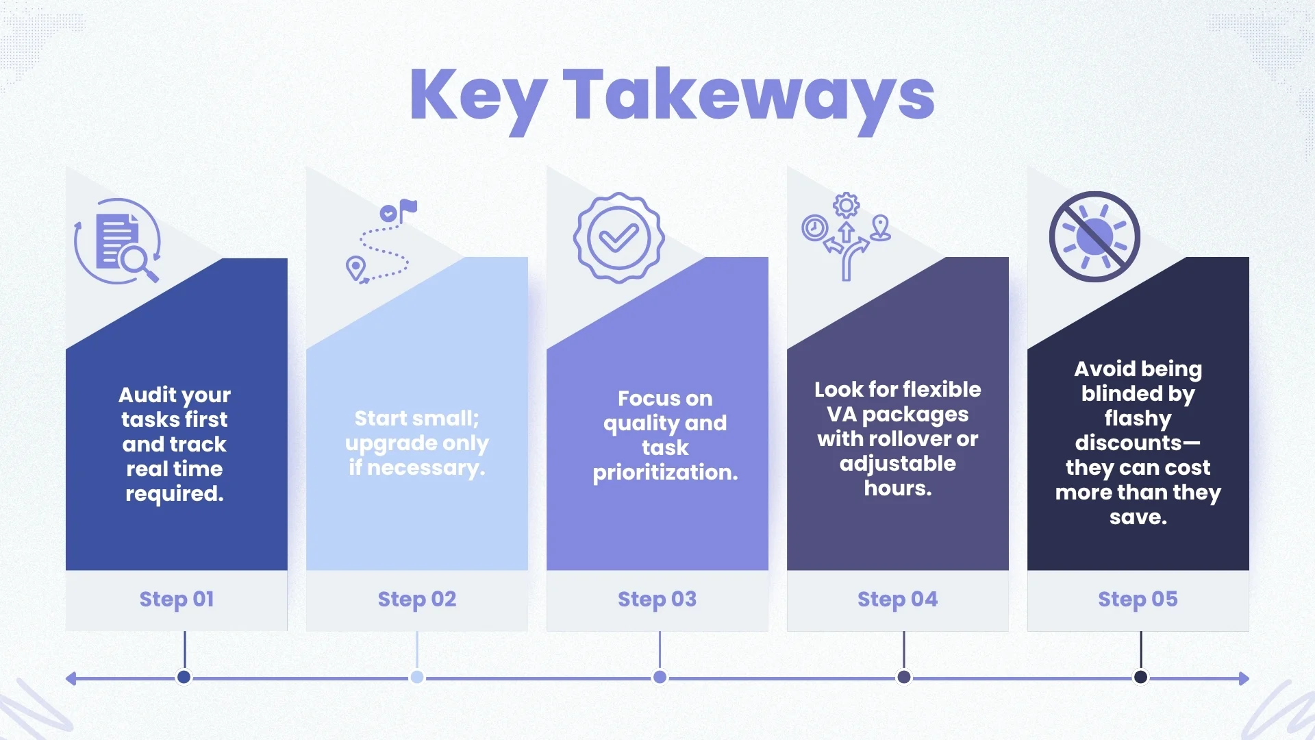 A five-step guide for a business process titled 