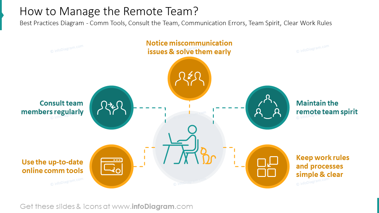 manage-remote-team-template