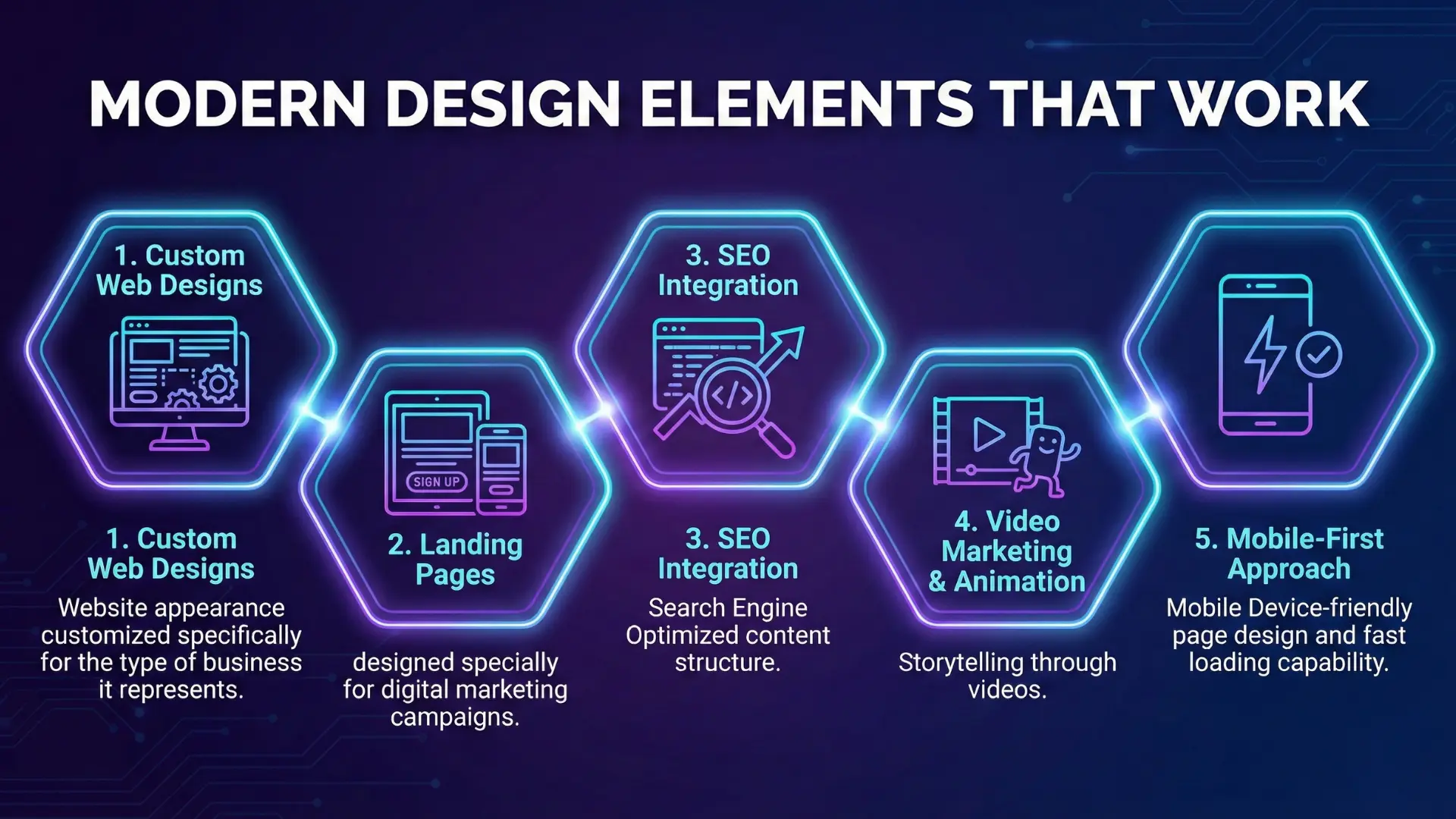 modern website design elements