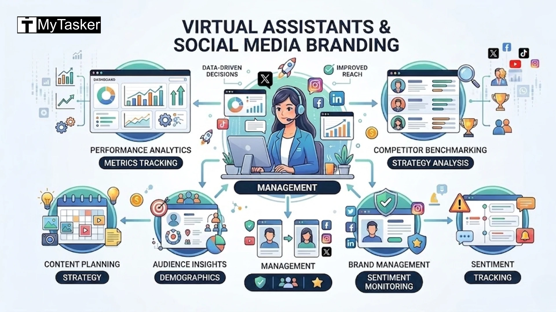 How Virtual Assistants Track and Improve Social Media Metrics for Better Branding in 2026