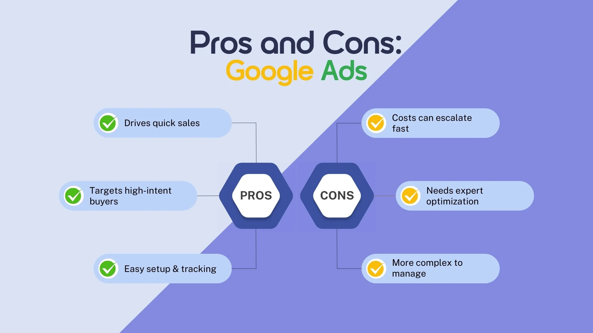 Pros and Cons - Google Ads