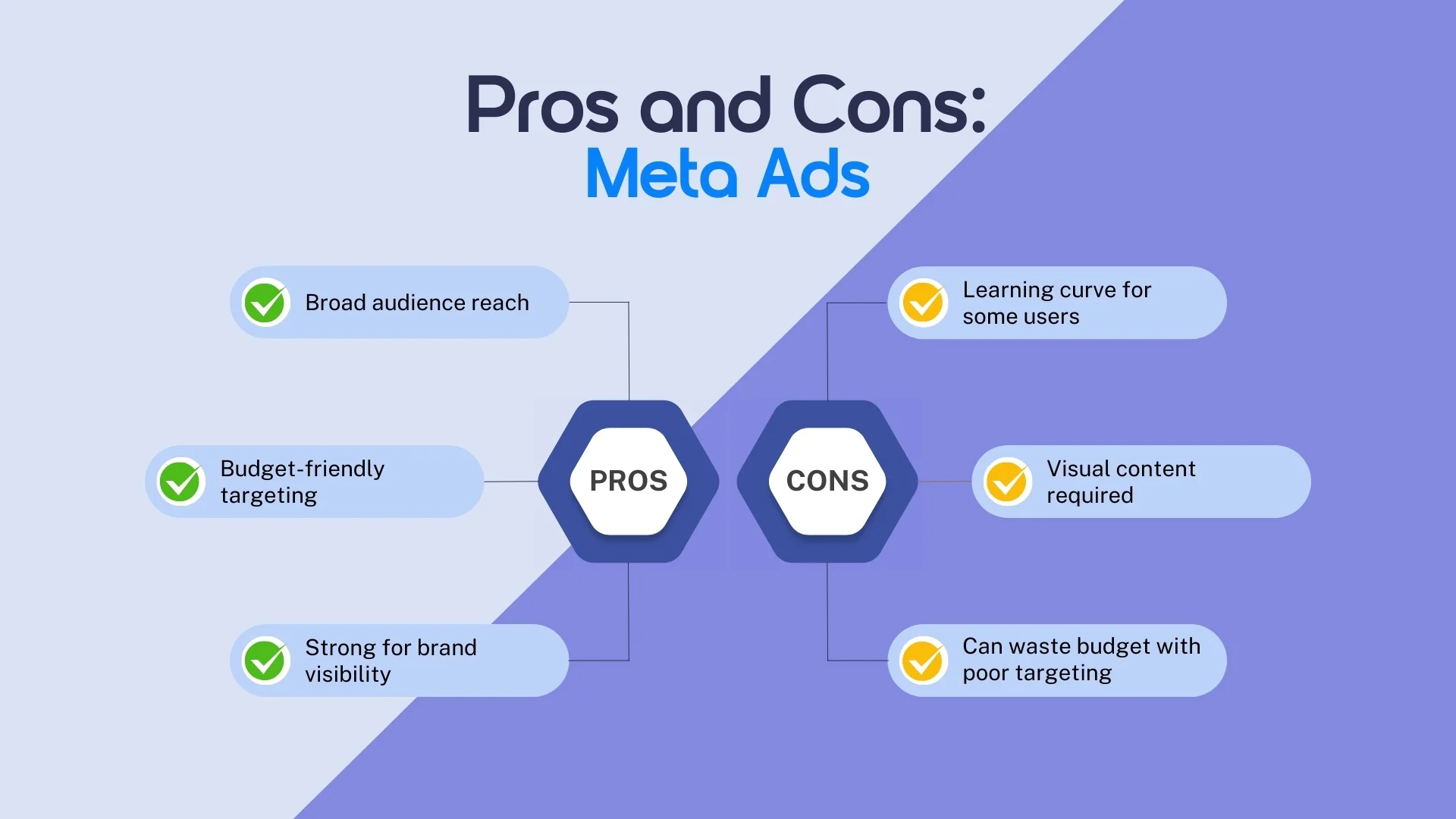 Pros and Cons - Meta Ads