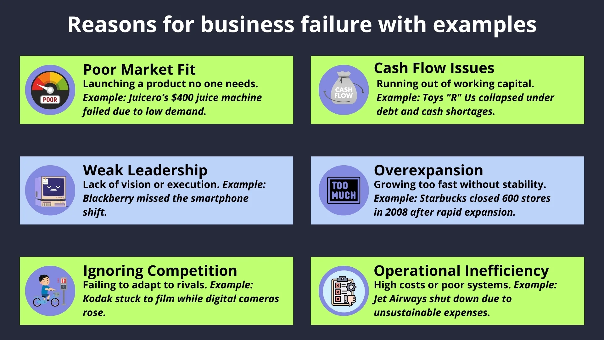 Reasons for business failure with examples