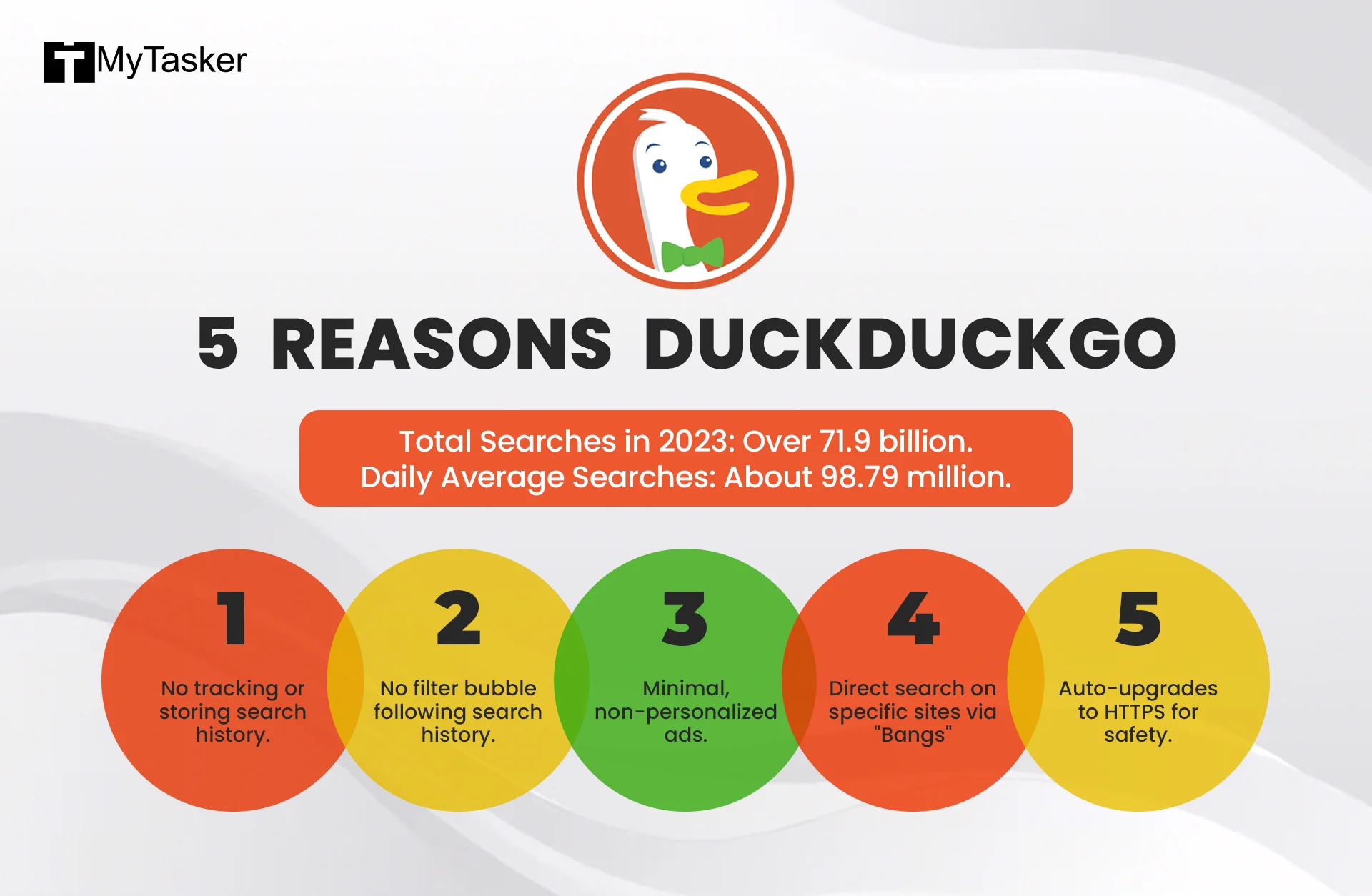 Why we should use DuckDuckGo along with Google as search Engine