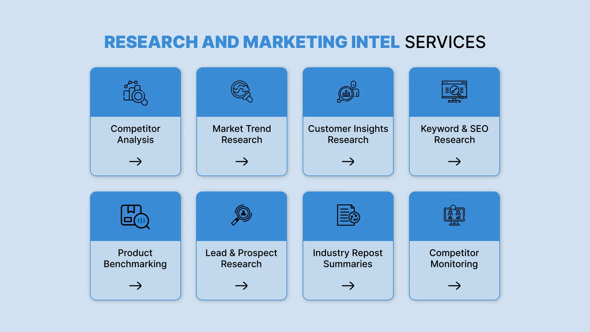 Research and Marketing Intel Services