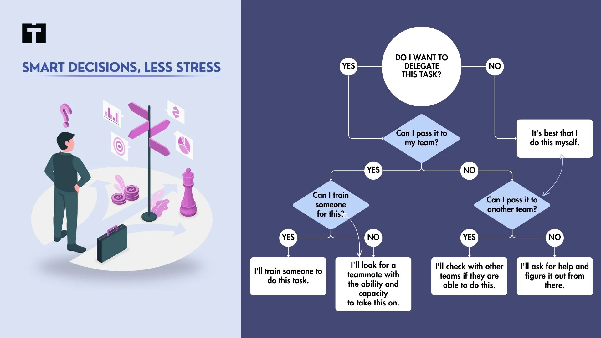 Smart Decisions, Less Stress