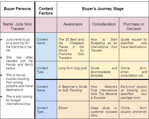 Content Mapping: The Ultimate Step-By-Step Guide