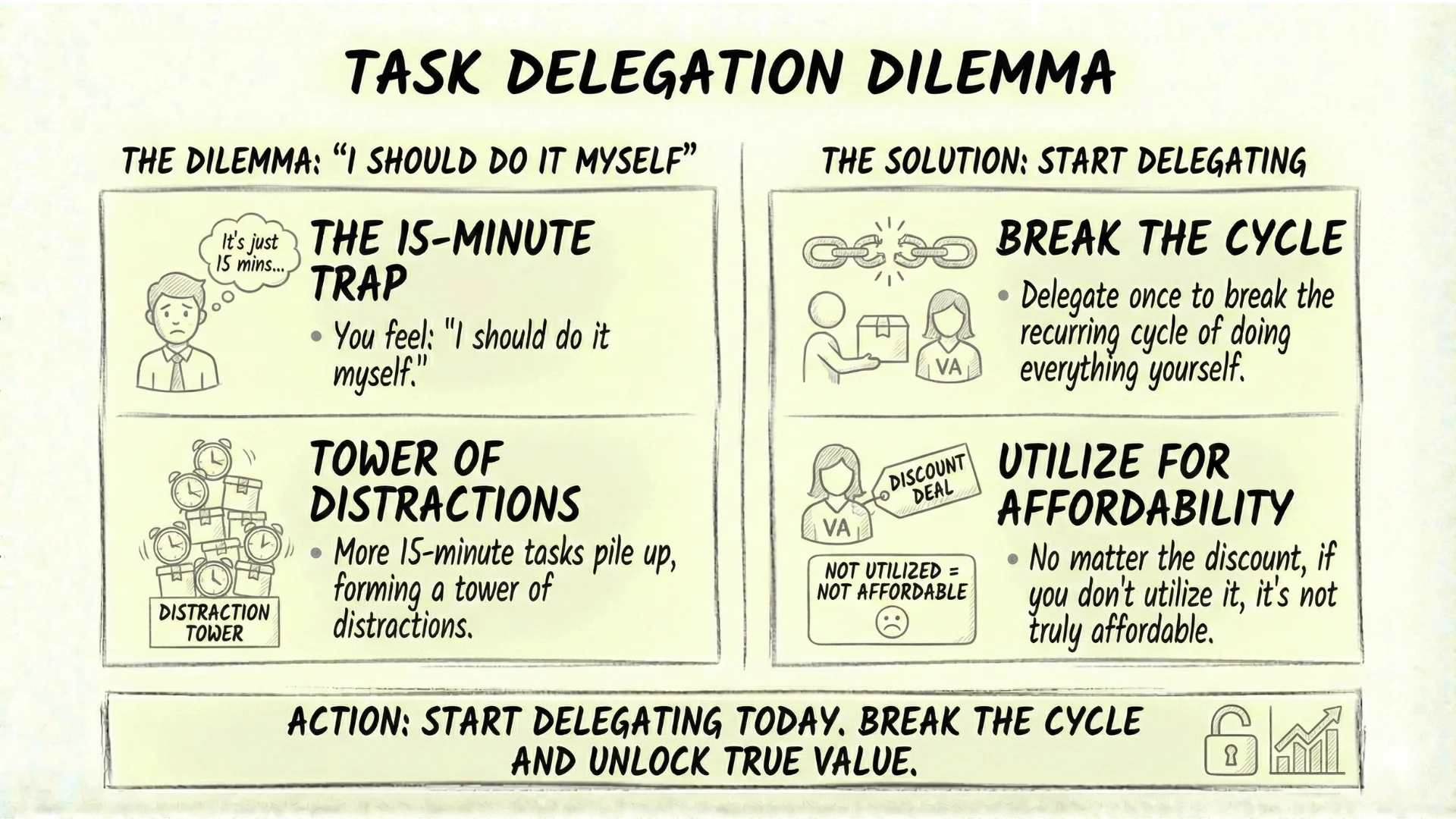 Task Delegation Dillema