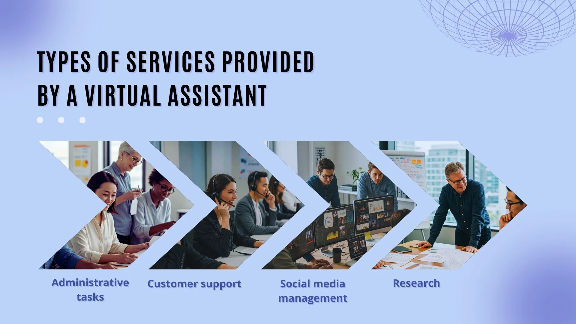 Types of Services Provided by a Virtual Assistant
