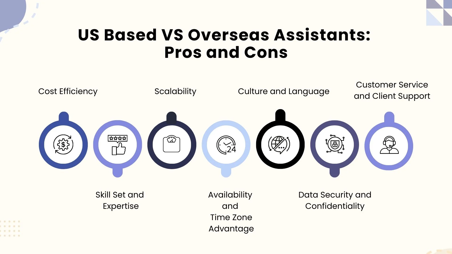 US Based VS Overseas Assistants: Pros and Cons