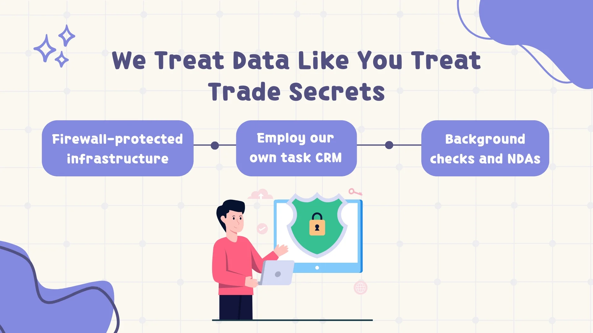 We Treat Data like your Trade secret