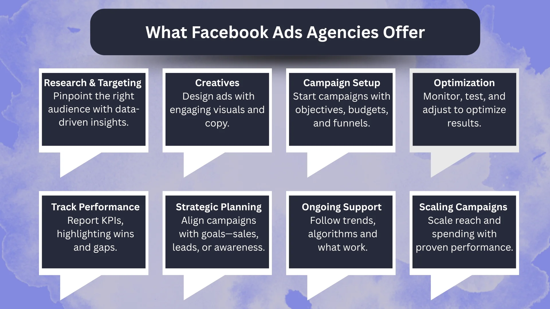 An image explaining what a Facebook Ad Agency offer
