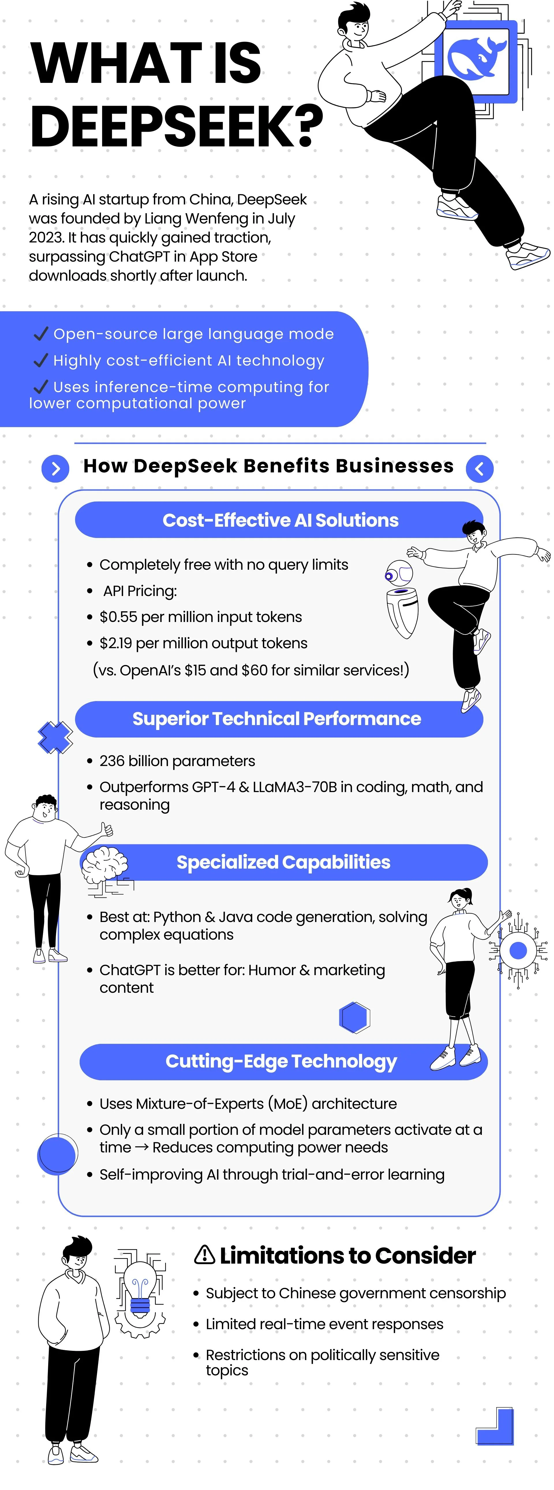 What is DeepSeek AI?