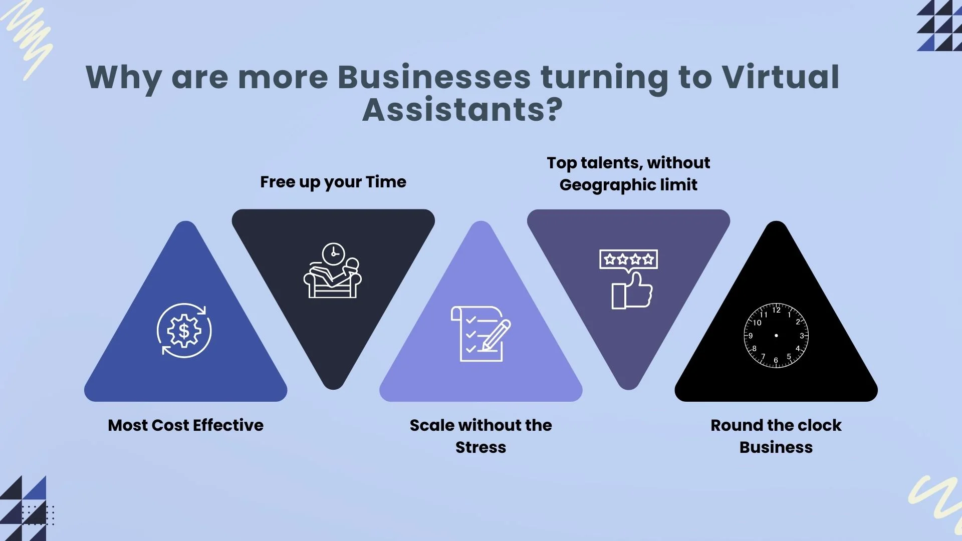 Why are more Businesses turning to Virtual Assistants