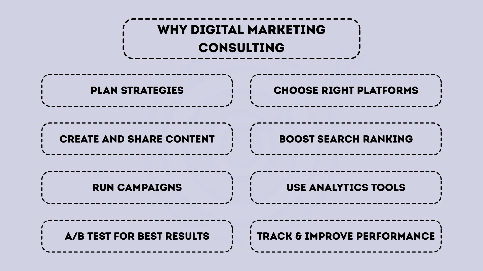 Why Digital Marketing consulting