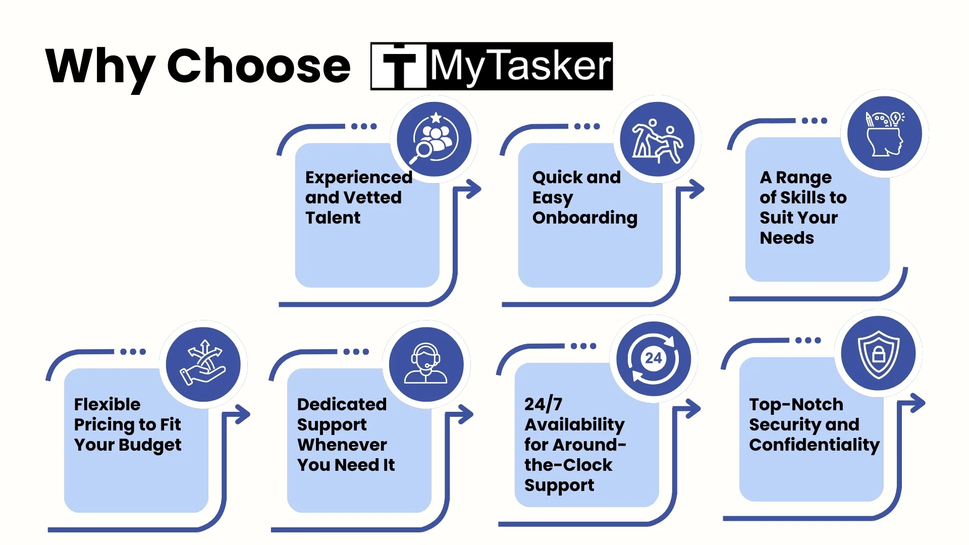 Why MyTasker?