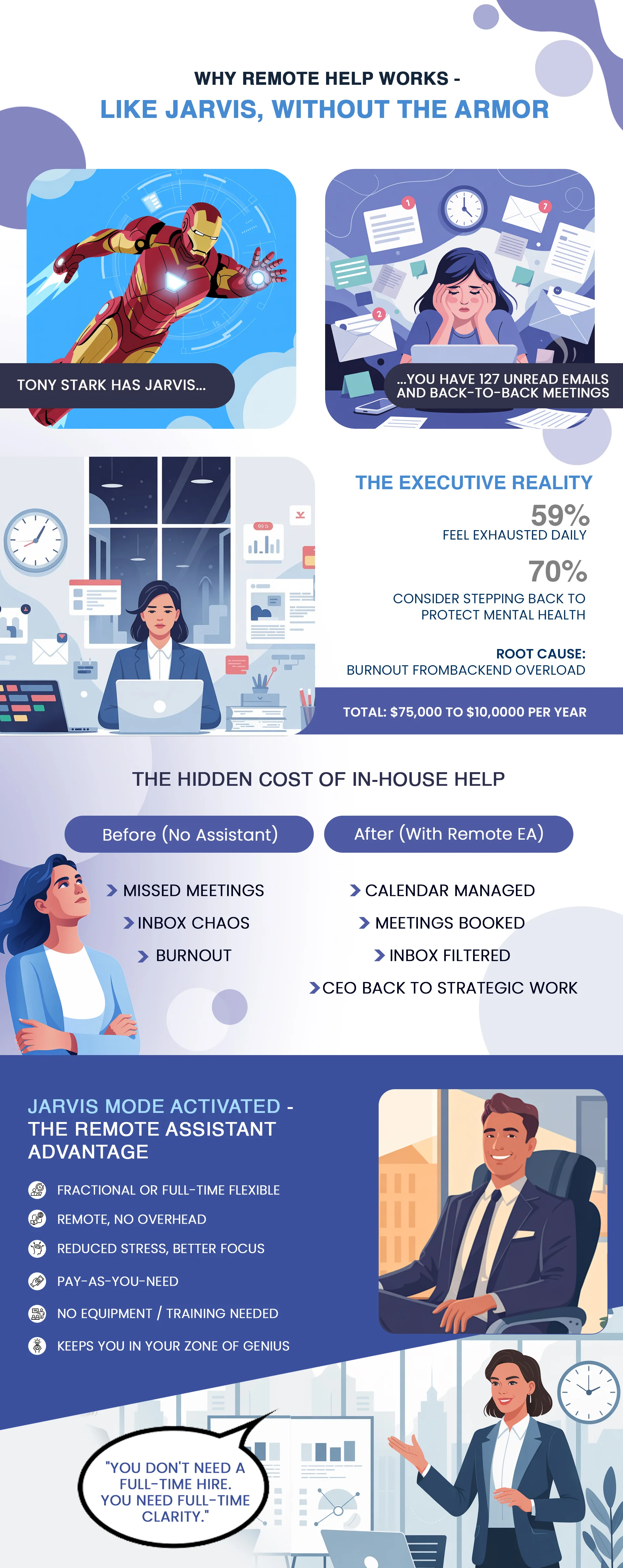 Why Remote Help Works — Without the Full-Time Overhead